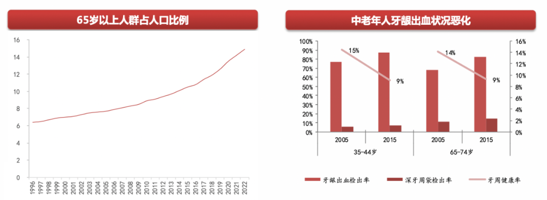 白石互動(dòng)丨口腔品牌連鎖如何借私域破局增長(zhǎng)？（上） 