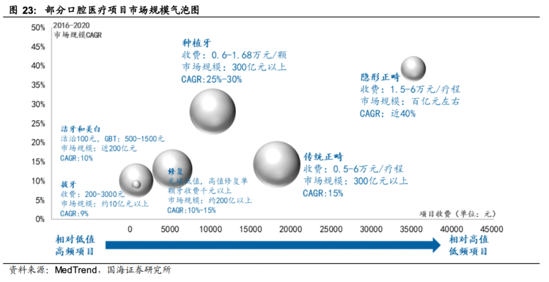 白石互動(dòng)丨口腔品牌連鎖如何借私域破局增長(zhǎng)？（上） 