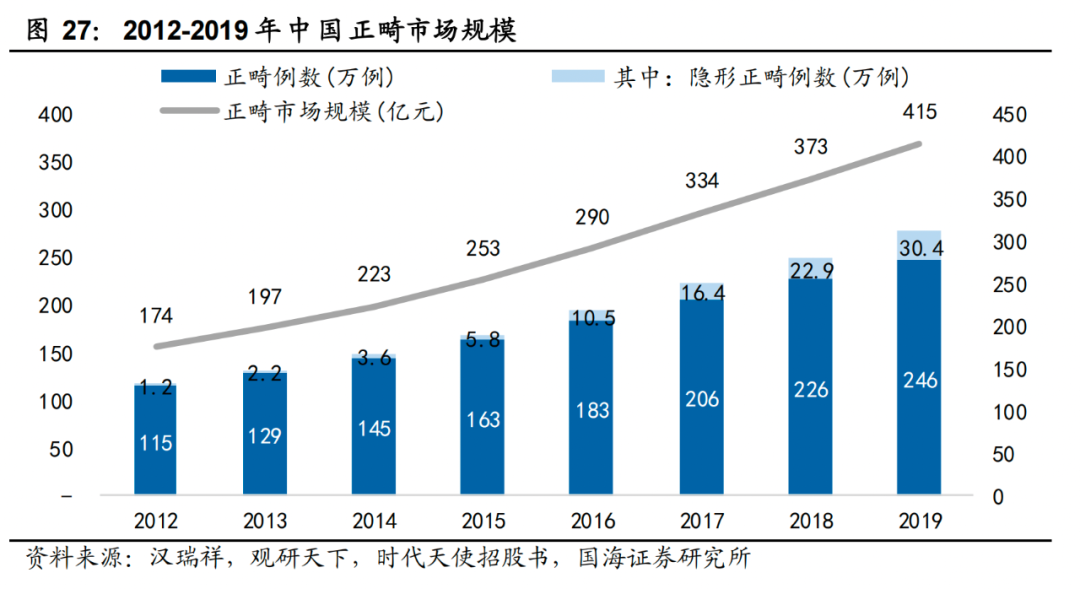 白石互動(dòng)丨口腔品牌連鎖如何借私域破局增長(zhǎng)？（上） 