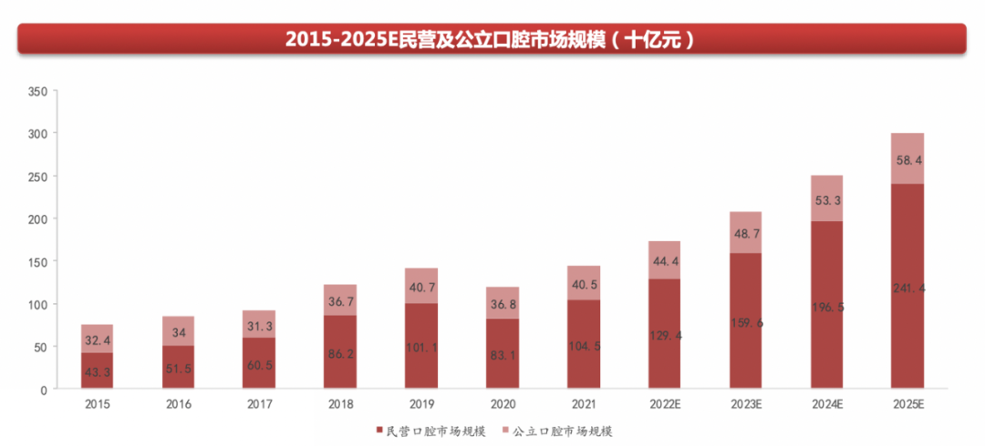 白石互動(dòng)丨口腔品牌連鎖如何借私域破局增長(zhǎng)？（上） 