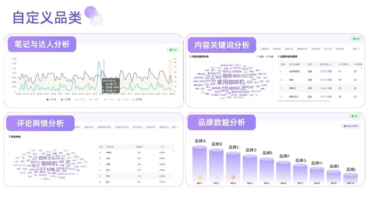 一文講透 | 品牌上新的種草說明書