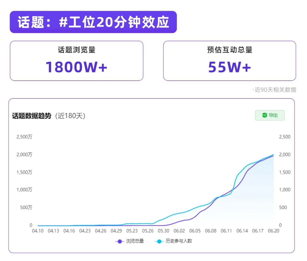 偷感、貓meme…捕捉小紅書(shū)流量風(fēng)口（第2季度）