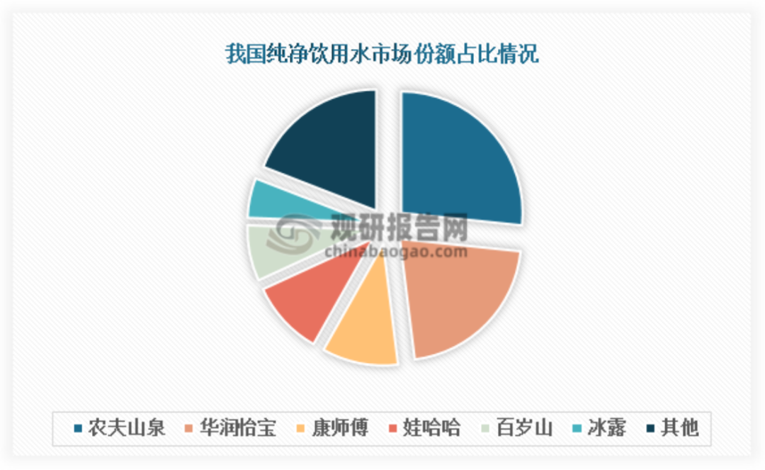 飲用水行業(yè)價(jià)格戰(zhàn)正酣，品牌突圍如何從價(jià)格廝殺轉(zhuǎn)向價(jià)值創(chuàng)新驅(qū)動(dòng)？