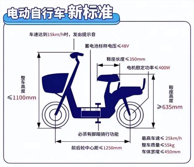 新國標臨變，兩輪電動車如何破局？