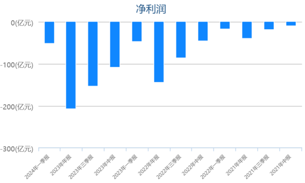 智駕追平、銷量復活，蔚來又有未來了？