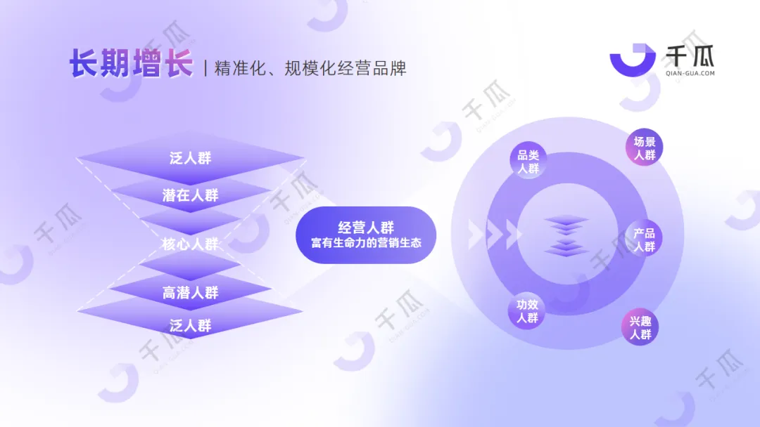 2024品牌獲客指南 | 解鎖高轉(zhuǎn)化核心策略