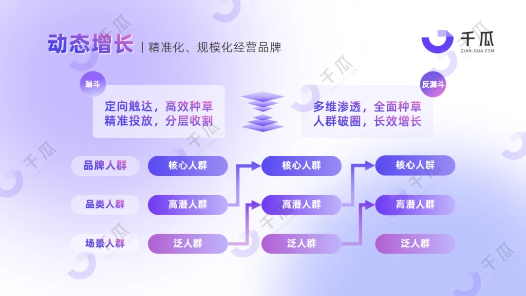 2024品牌獲客指南 | 解鎖高轉(zhuǎn)化核心策略