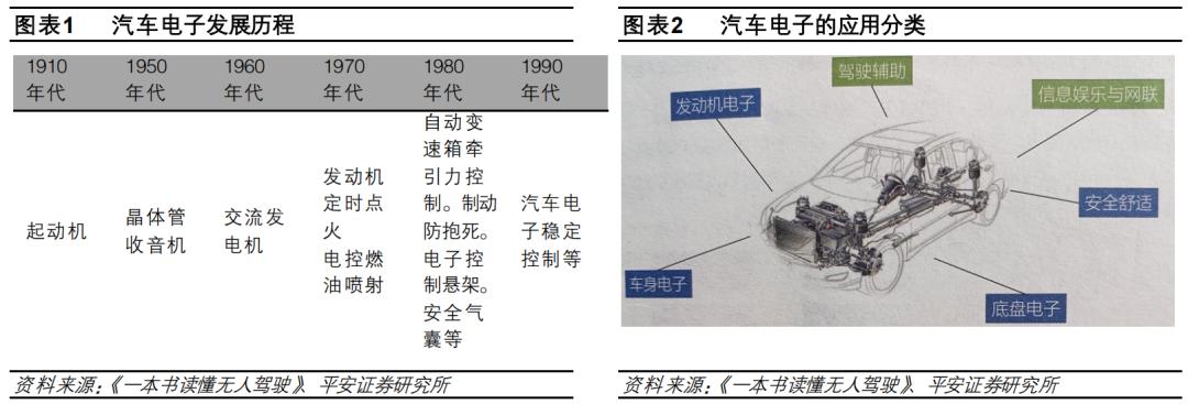 開辟第二戰(zhàn)場(chǎng)，小鵬能翻身了？