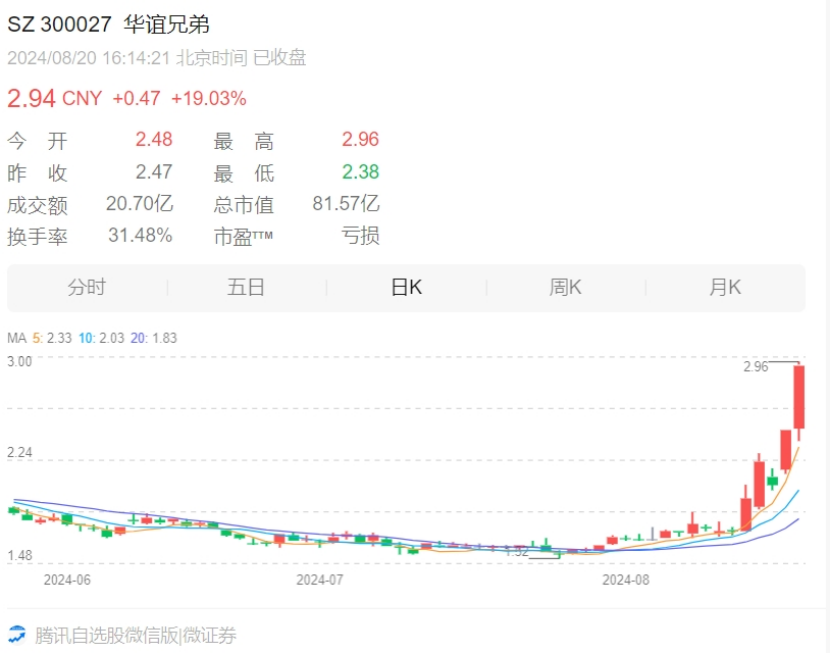 150萬人同時(shí)在線，《黑神話：悟空》為國產(chǎn)游戲摘下“金箍”