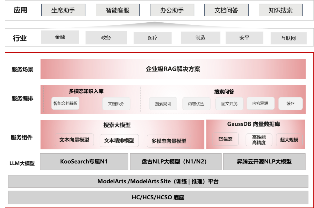 數(shù)智時(shí)代敲門磚：華為云MaaS服務(wù)讓中小企業(yè)AI應(yīng)用如此簡單