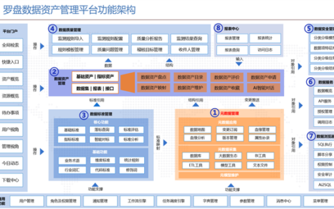 羅盤數(shù)據(jù)治理再獲客戶認(rèn)可，展現(xiàn)強(qiáng)大產(chǎn)品力 ——堅(jiān)持用客戶口碑說話