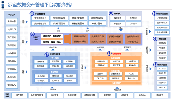 羅盤數(shù)據(jù)治理再獲客戶認(rèn)可，展現(xiàn)強(qiáng)大產(chǎn)品力 ——堅(jiān)持用客戶口碑說話