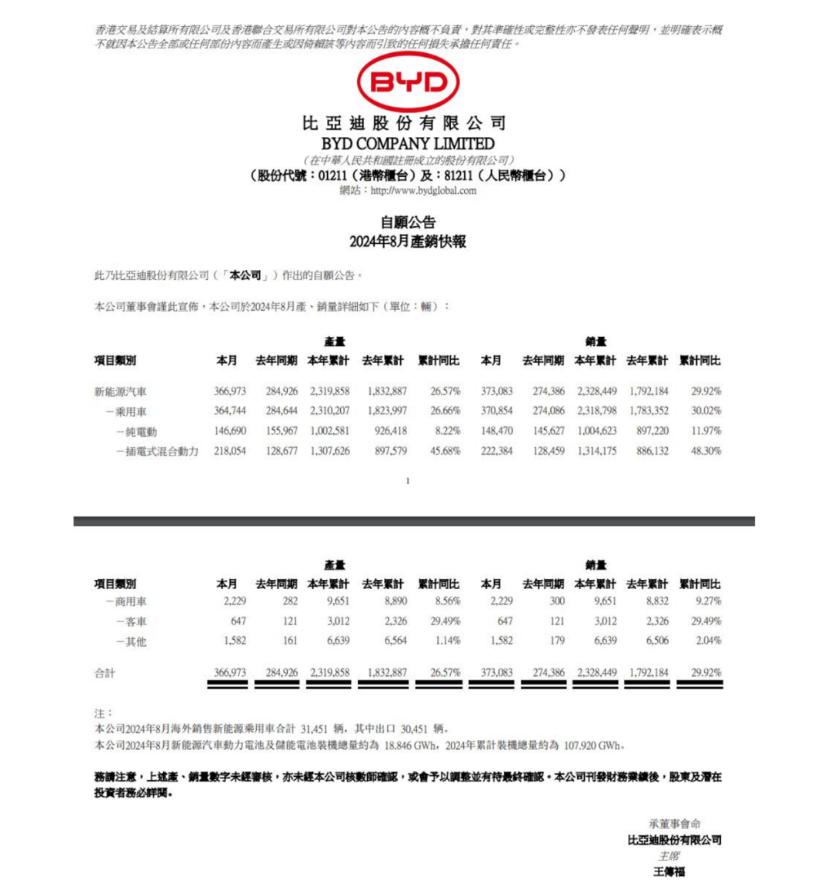 比亞迪，不想再打“價格戰(zhàn)”？| 車圈