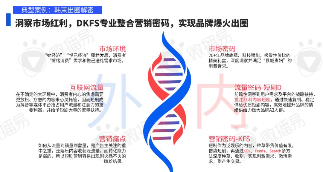 研究報(bào)告 | 一個報(bào)告讀懂「短劇整合營銷」：現(xiàn)狀、用戶、玩法、實(shí)操