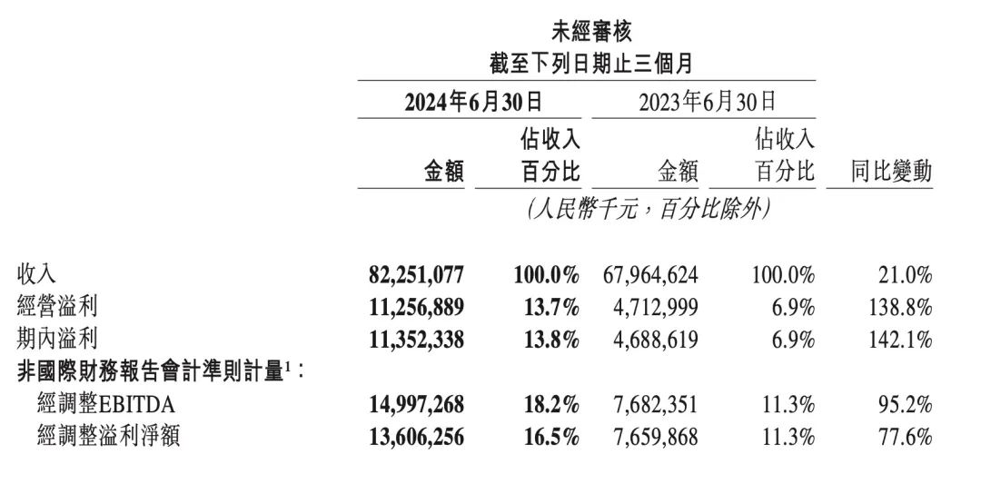 從美團(tuán)二季報(bào)，看本地商業(yè)如何“長坡厚雪”