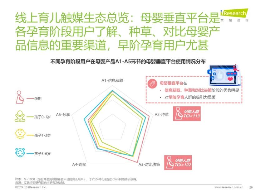 【報(bào)告解讀】《2024年中國(guó)家庭育兒行為及營(yíng)銷(xiāo)價(jià)值洞察報(bào)告》：高質(zhì)量育兒與家庭共育新時(shí)代(附下載）