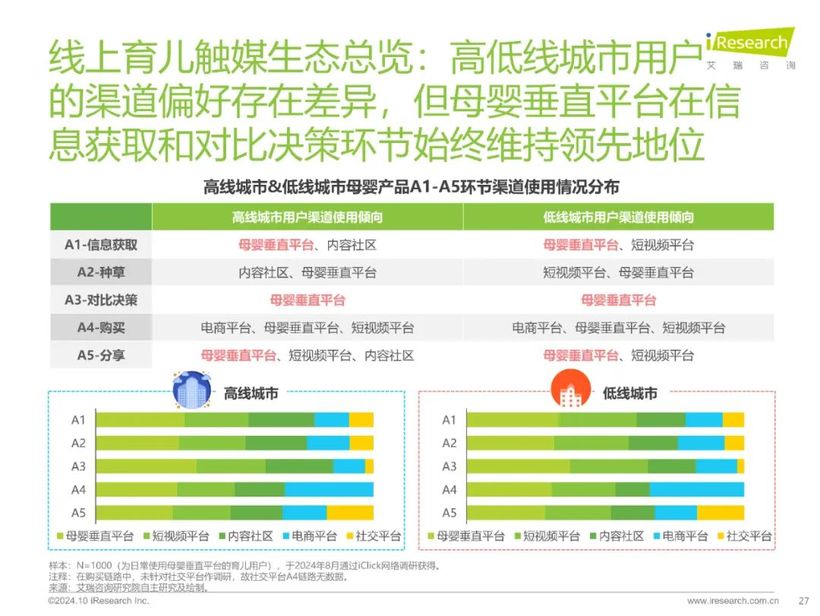 【報(bào)告解讀】《2024年中國(guó)家庭育兒行為及營(yíng)銷(xiāo)價(jià)值洞察報(bào)告》：高質(zhì)量育兒與家庭共育新時(shí)代(附下載）