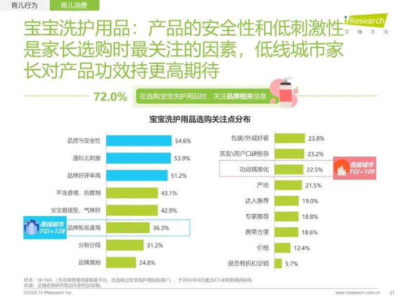 【報(bào)告解讀】《2024年中國(guó)家庭育兒行為及營(yíng)銷(xiāo)價(jià)值洞察報(bào)告》：高質(zhì)量育兒與家庭共育新時(shí)代(附下載）