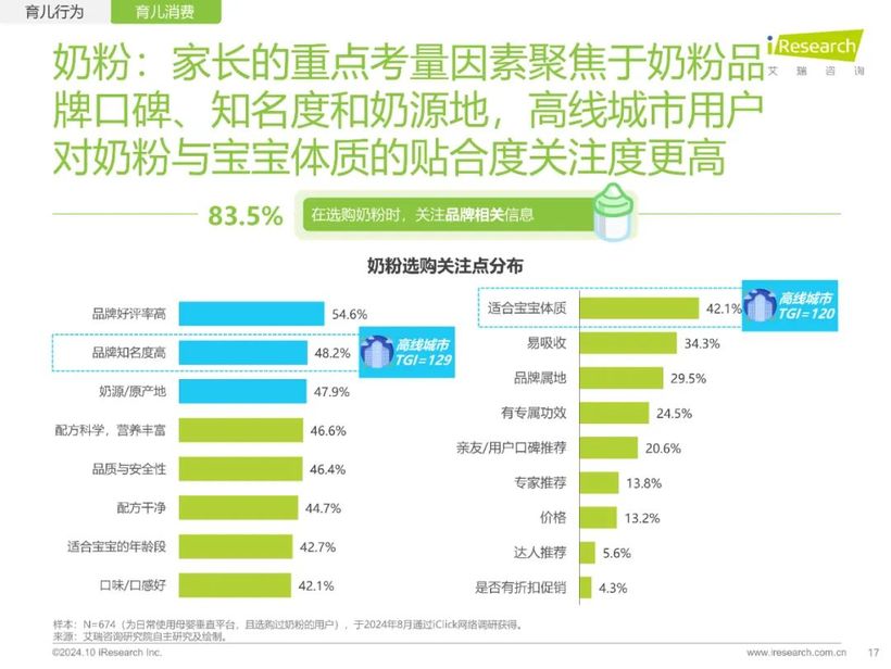 【報(bào)告解讀】《2024年中國(guó)家庭育兒行為及營(yíng)銷(xiāo)價(jià)值洞察報(bào)告》：高質(zhì)量育兒與家庭共育新時(shí)代(附下載）