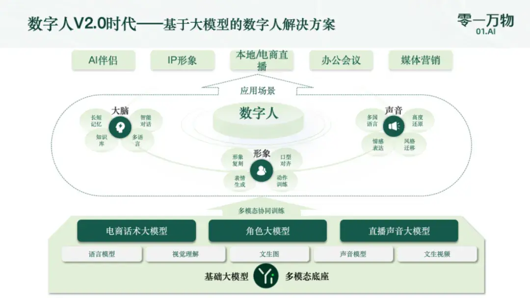 六小虎下半場(chǎng)戰(zhàn)事：大模型的商業(yè)化開(kāi)荒