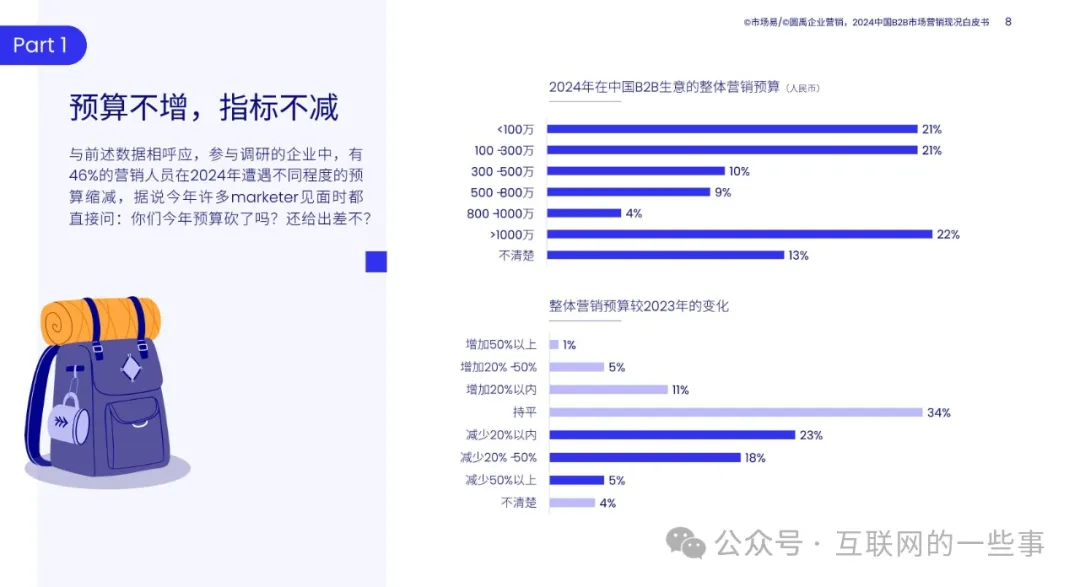 【報(bào)告解讀】《2024中國(guó)B2B市場(chǎng)營(yíng)銷(xiāo)現(xiàn)況白皮書(shū)》(附下載）