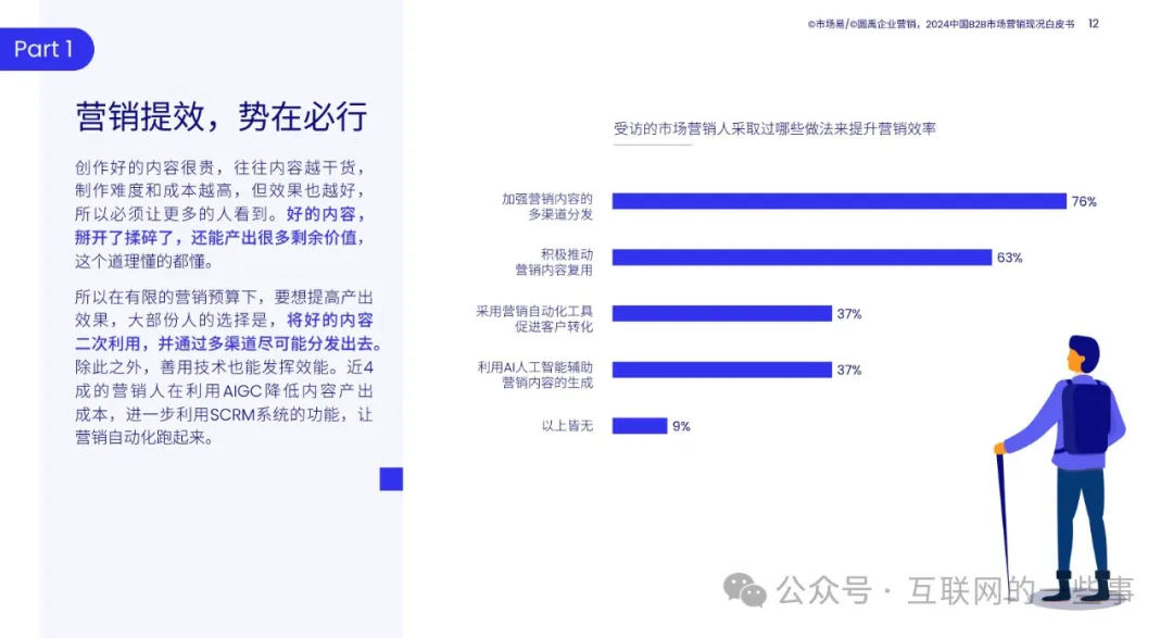 【報(bào)告解讀】《2024中國(guó)B2B市場(chǎng)營(yíng)銷(xiāo)現(xiàn)況白皮書(shū)》(附下載）