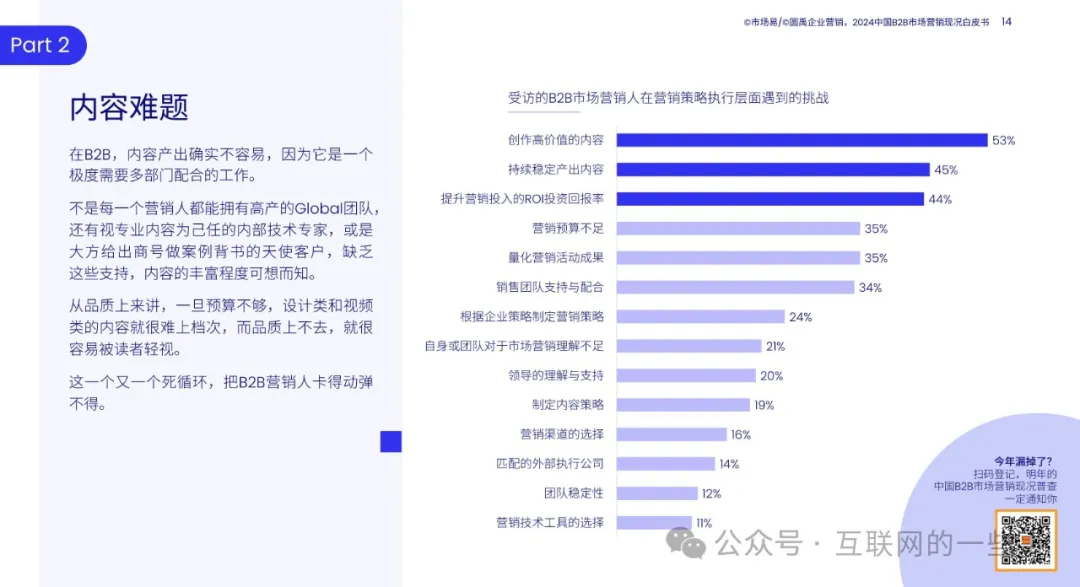 【報(bào)告解讀】《2024中國(guó)B2B市場(chǎng)營(yíng)銷(xiāo)現(xiàn)況白皮書(shū)》(附下載）