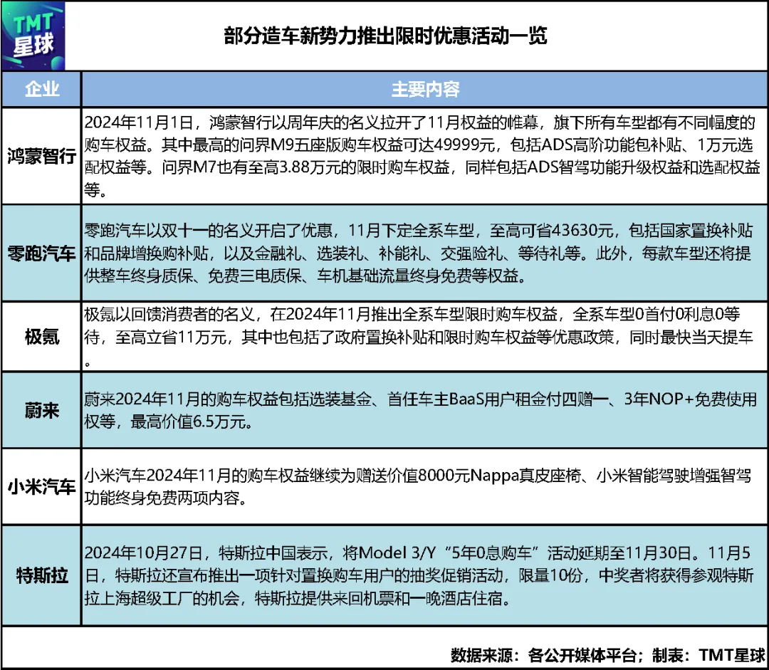 車企們狂促銷，誰最有望達(dá)成年度銷量KPI？