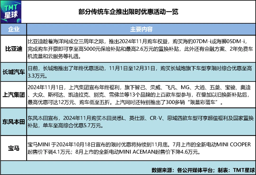 車企們狂促銷，誰最有望達(dá)成年度銷量KPI？