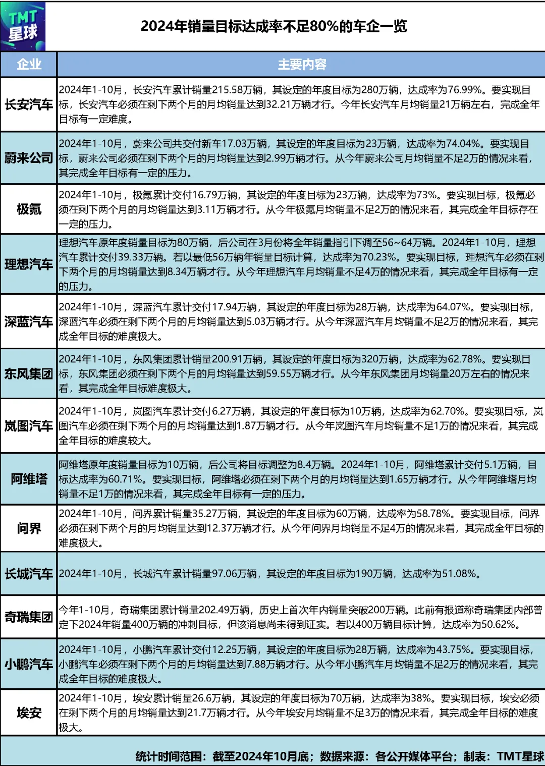 車企們狂促銷，誰最有望達(dá)成年度銷量KPI？