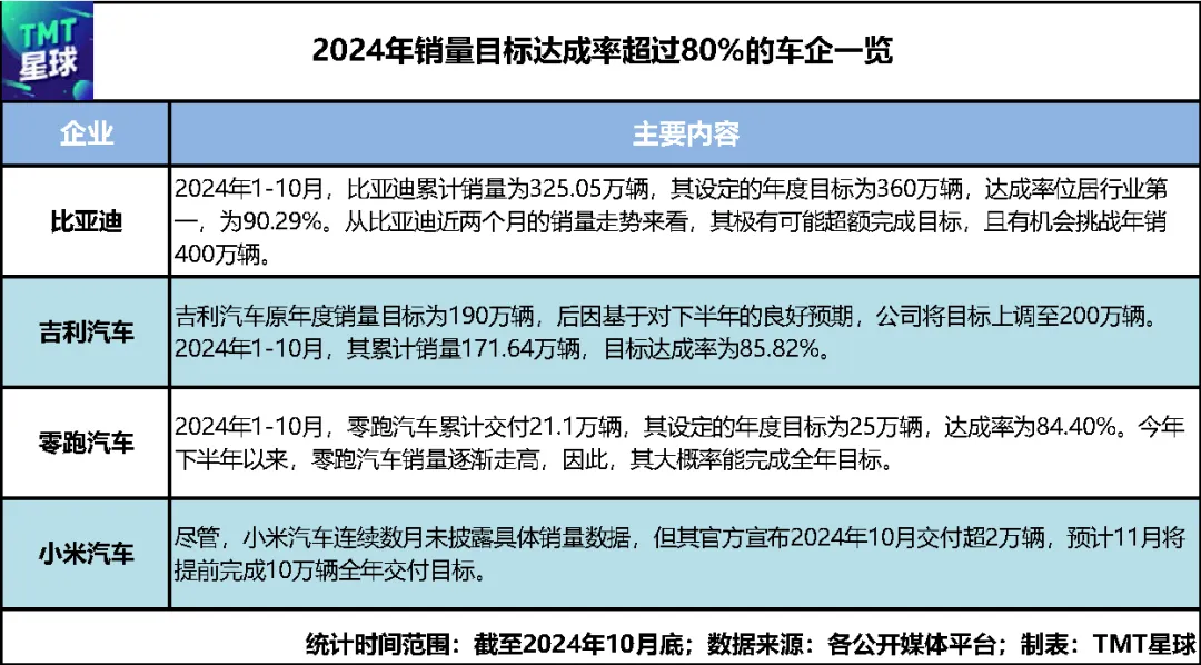 車企們狂促銷，誰最有望達(dá)成年度銷量KPI？