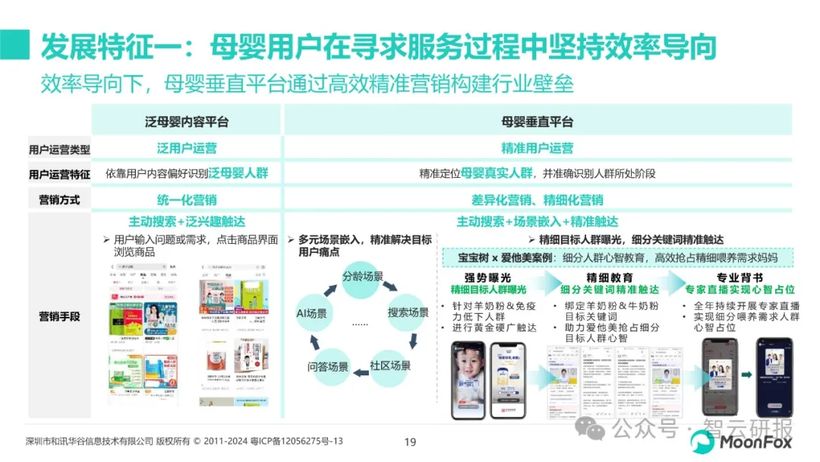 【報告解讀】《母嬰行業(yè)發(fā)展趨勢洞察報告》：新機遇與品牌營銷啟示（附下載）