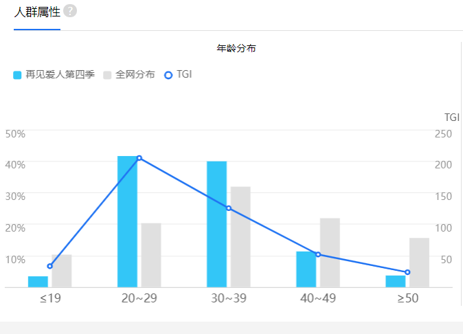 “綜藝之神”降臨，《再見(jiàn)愛(ài)人4》配得么？