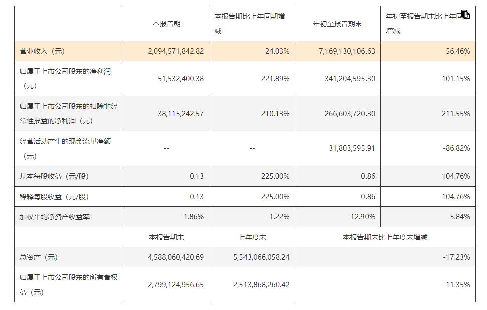 再戰(zhàn)線下，這次三只松鼠能贏嗎？