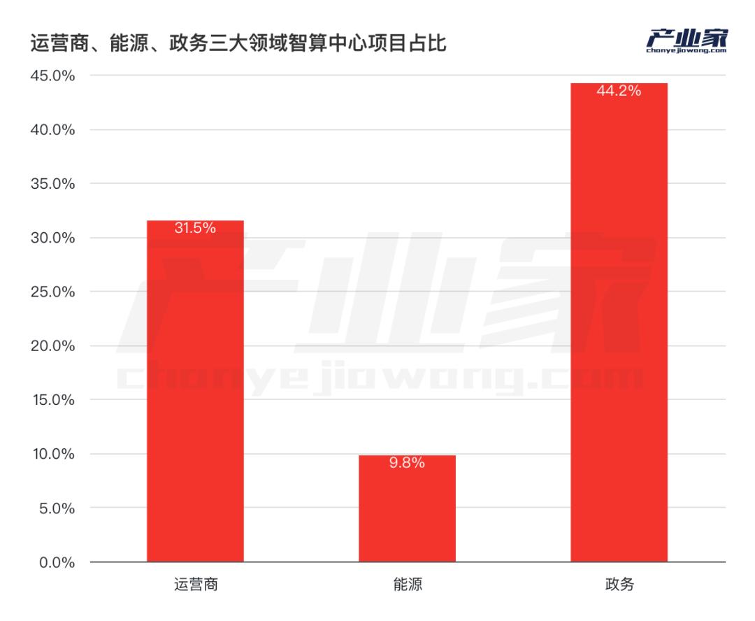 AI大模型落地，為什么是央國(guó)企先行？