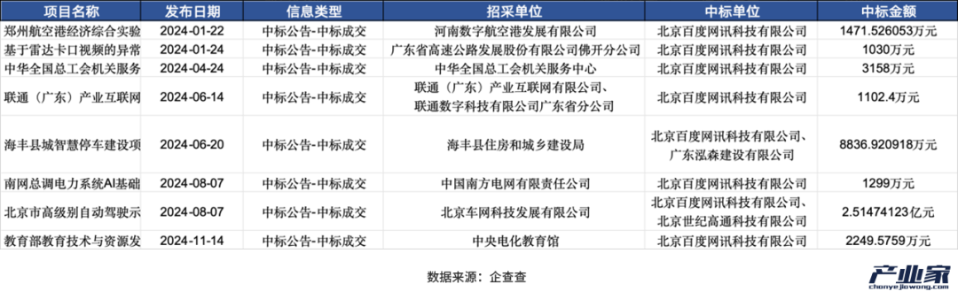 大廠財報相繼出爐，釋放了4個關(guān)于AI云的信號