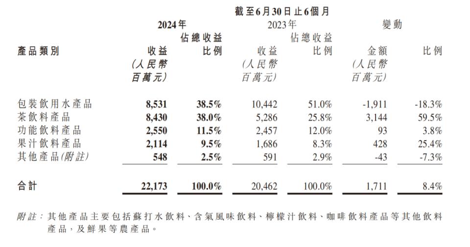 農夫山泉VS抖音：一場由算法引發(fā)的“口水戰(zhàn)”