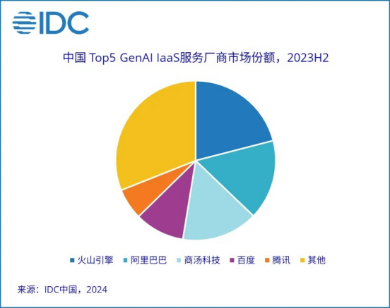 大廠財報相繼出爐，釋放了4個關(guān)于AI云的信號