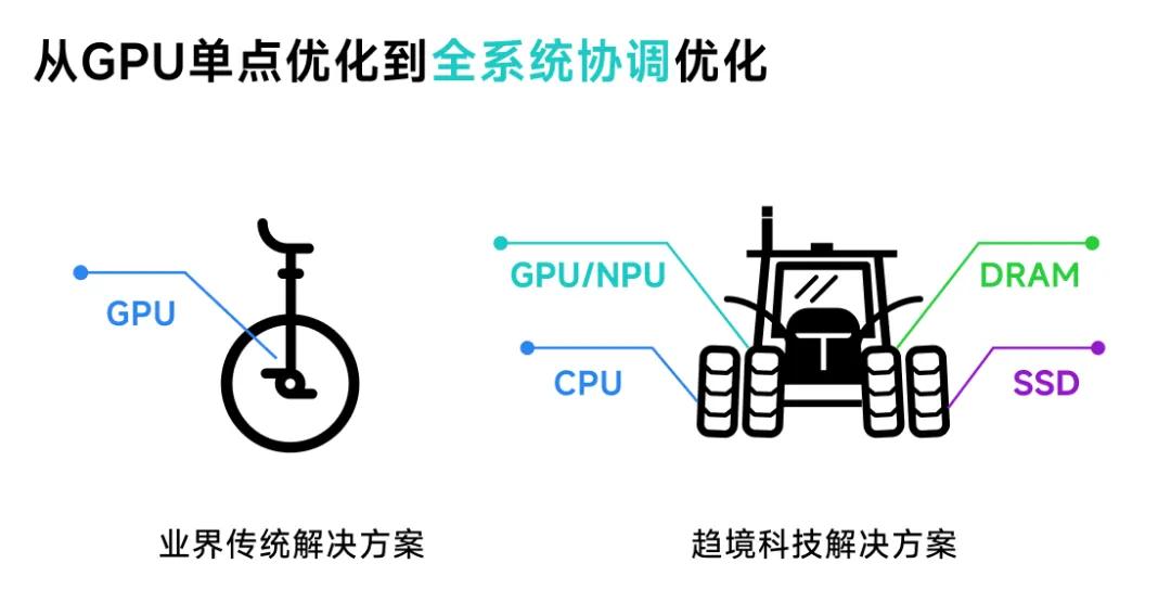 ?“以存換算” 降低大模型落地門檻，清華系又跑出一家明星公司