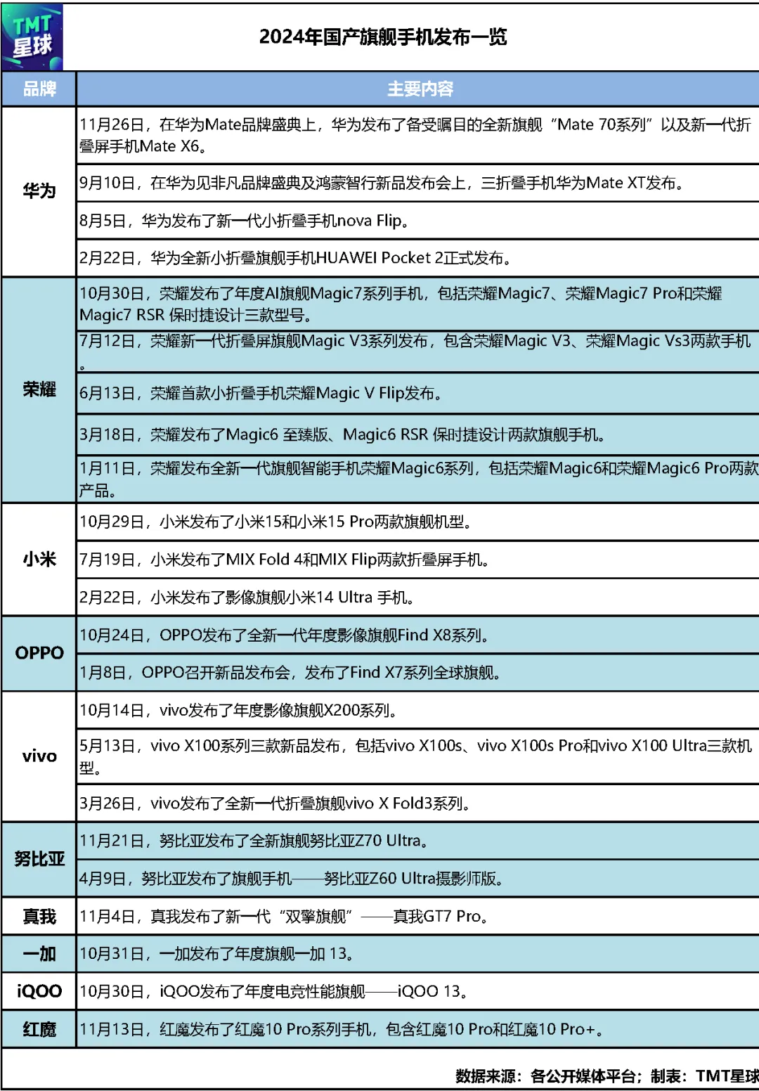 國(guó)產(chǎn)手機(jī)的2024：沖高、卷AI與漲價(jià)