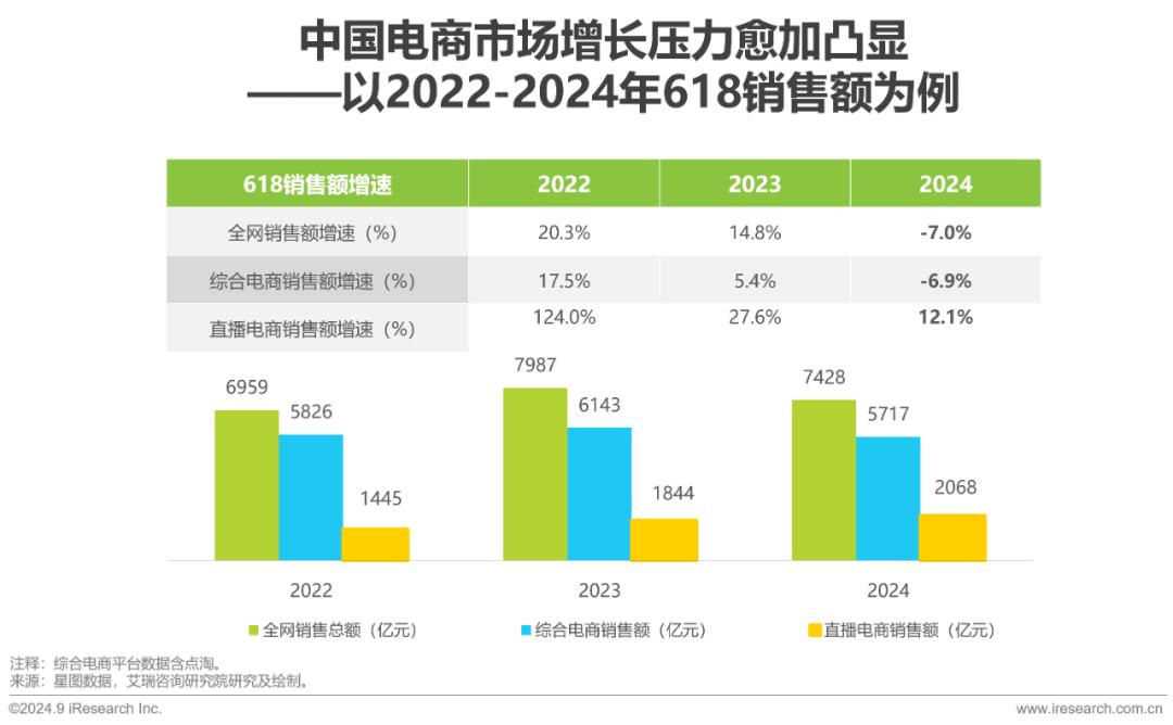 把商家流量成本卷下來，誰會(huì)是最大受益者？