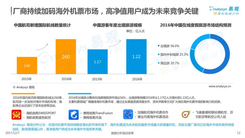 2017在線交通預(yù)訂市場專題分析