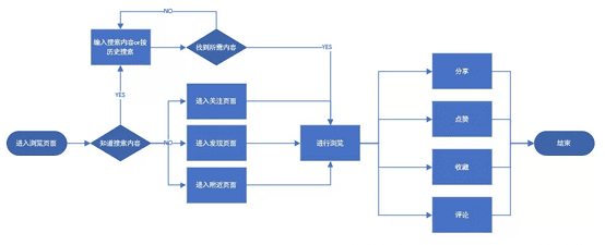 小紅書，如何開拓電商新玩法