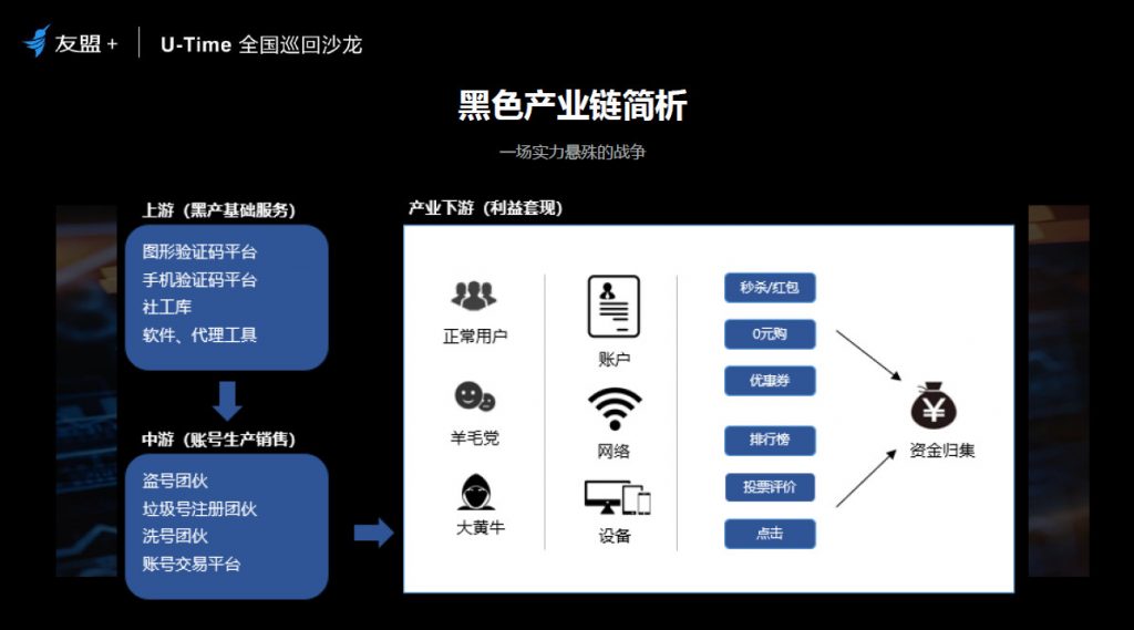 你關(guān)注過黑產(chǎn)、羊毛黨嗎？用戶增長的另一面