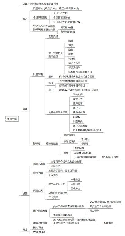 騰訊用戶反饋類產(chǎn)品分析：“問診”騰訊吐個槽