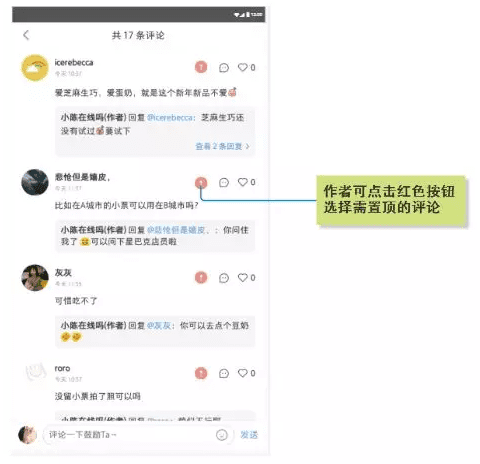 小紅書，如何開拓電商新玩法