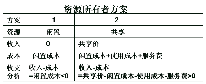 共享經(jīng)濟(jì)下半場，這本好經(jīng)可別念彎了