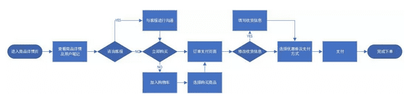 小紅書，如何開拓電商新玩法