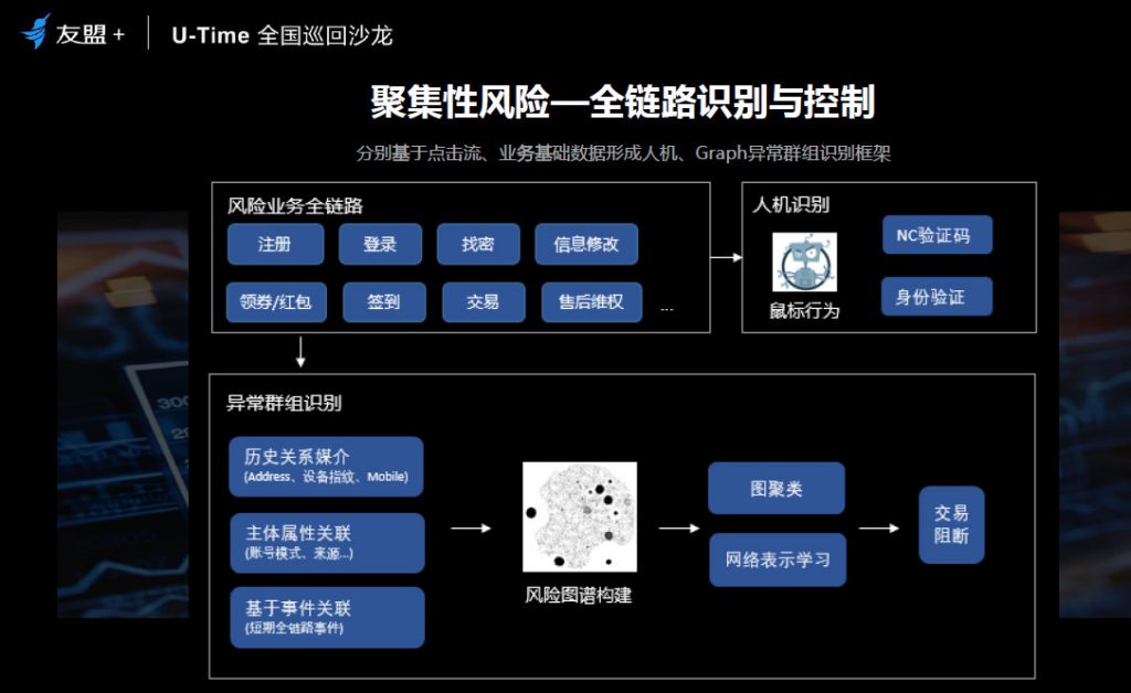 你關(guān)注過黑產(chǎn)、羊毛黨嗎？用戶增長的另一面