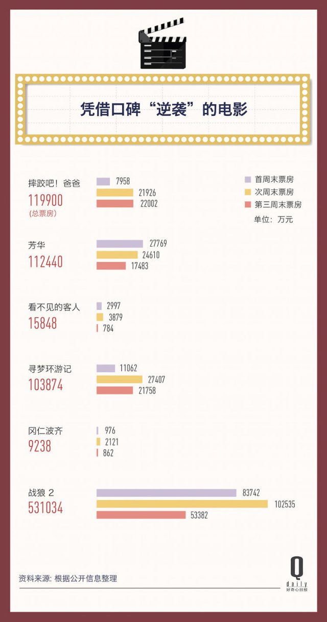 2017 年，523 億電影票房的背后都發(fā)生了什么？| 二零一七年度報告